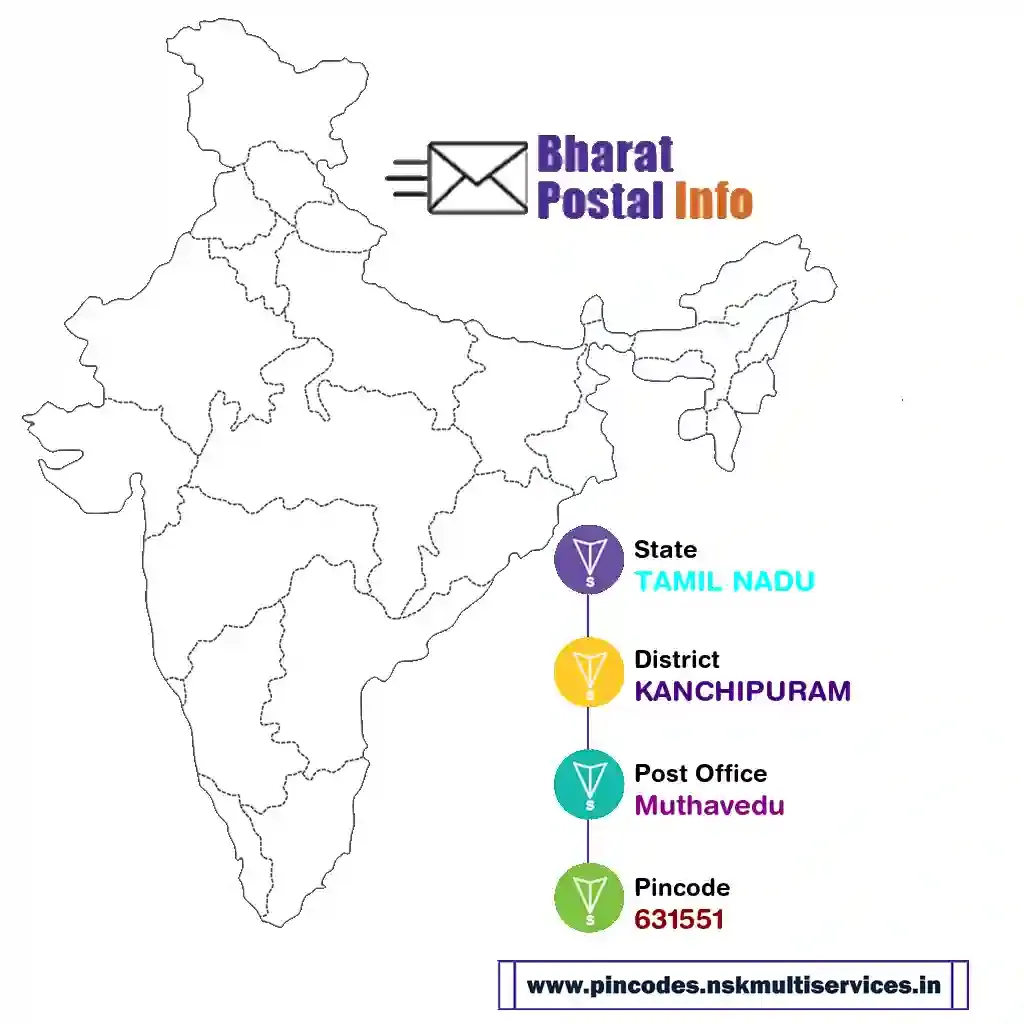 tamil nadu-kanchipuram-muthavedu-631551